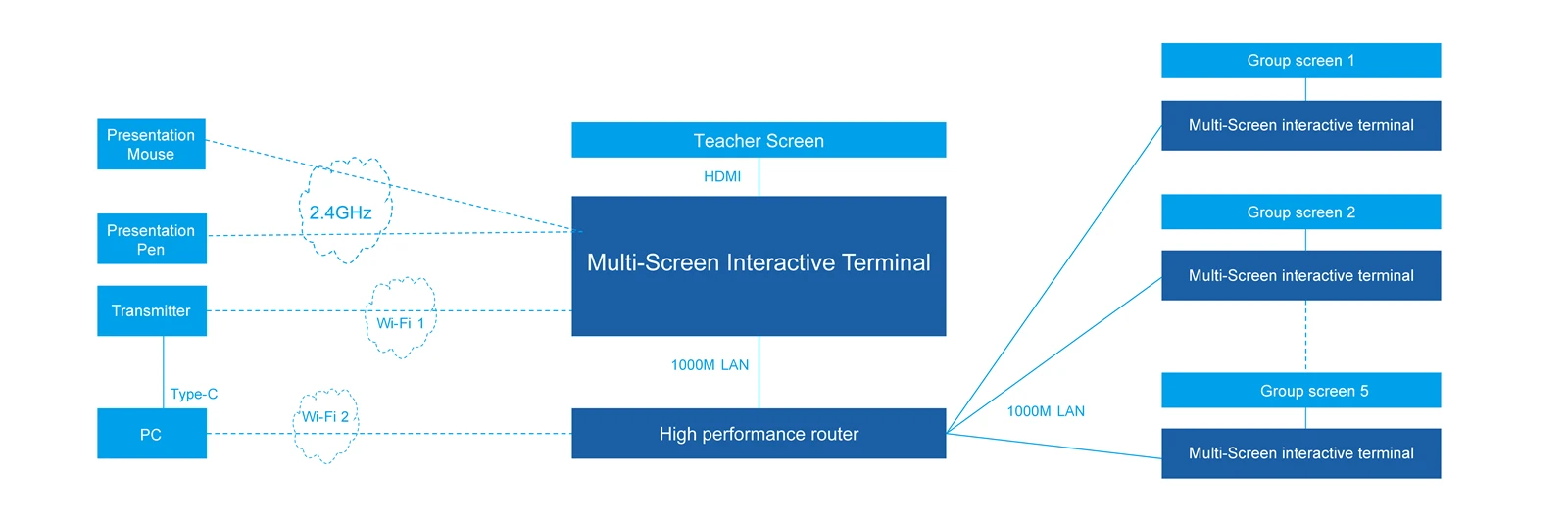 PTB 3609 Multi-screen PTB 3609 Multi-screen